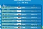 中青赛女子初中年龄段U14组总决赛1/8决赛对阵+小组赛积分榜