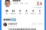 吧友打2.4分！拜合拉木战沙特数据：打满全场40次触球 21次丢球权
