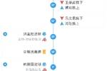 海港62分钟上傅欢、冯劲&rarr;很快连丢2球，剩下3个换人名额再也没用