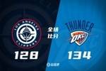 🏀亚历山大生涯新高45分 哈登17+11+9 雷霆终结快船4连胜