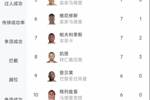 欧冠射手榜：吉拉西10球居首，莱万9球次席&拉菲尼亚、哈兰德8球