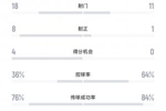 又被罚了！亚足联官方：泰山对阵光州时6人染黄，罚款6000美元
