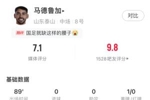 太能跑了！马德鲁加本场数据：过人2次全部成功 策动第二粒进球
