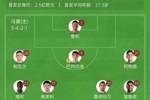 马赛vs巴黎首发：维蒂尼亚、K7先发，格林伍德、帕瓦尔出战