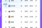乱成一锅粥！英超第2到第11仅3分之差，曼城若胜有望从第8飙升第2