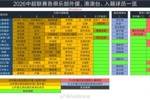 2026中超联赛各俱乐部外援、港澳台、入籍球员一览（2026.2.28）