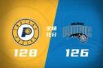 🏀步行者胜魔术止16连败 西亚卡姆37+6 班凯罗39+6&绝平被盖