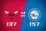 🏀76人单场轰157分轻取公牛 恩比德35+6+7 乔治28+6+4