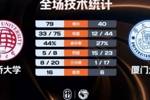 🏀CUBAL-华侨大学揭幕战39分大胜厦门大学 虎建国17分8板5断