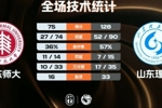 山东理工女篮7人登场均砍10+率队53分大胜华东师大 王虹26+9+9
